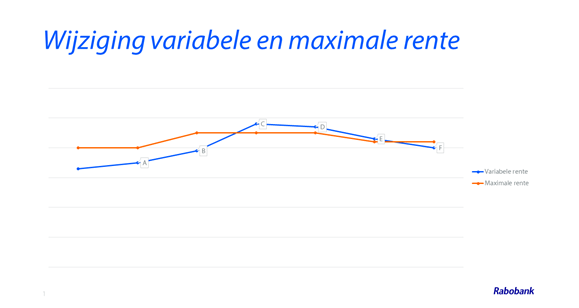 Z085-visual-variabele-en-maximale-rentewijziging2