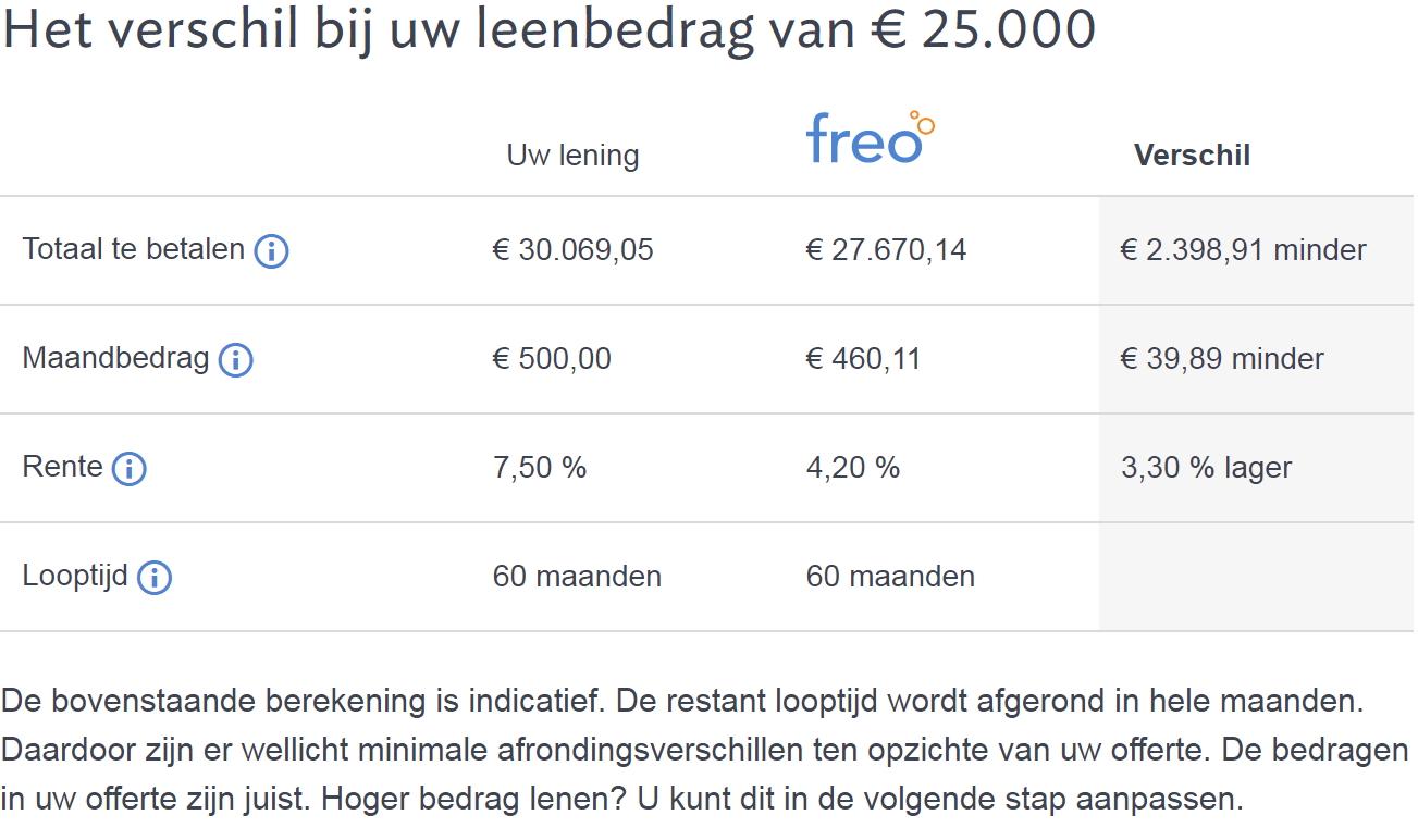 voorbeeld-lening-oversluiten-tabel